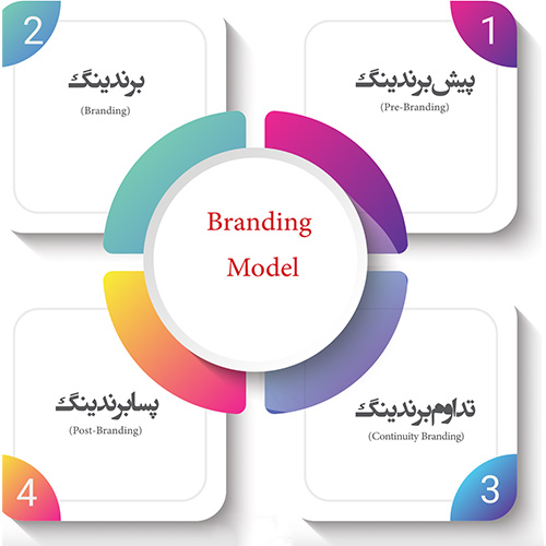 branding