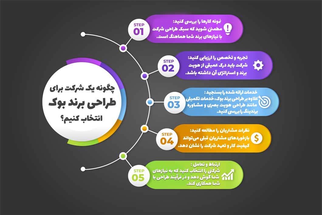 شرکت طراحی برند بوک