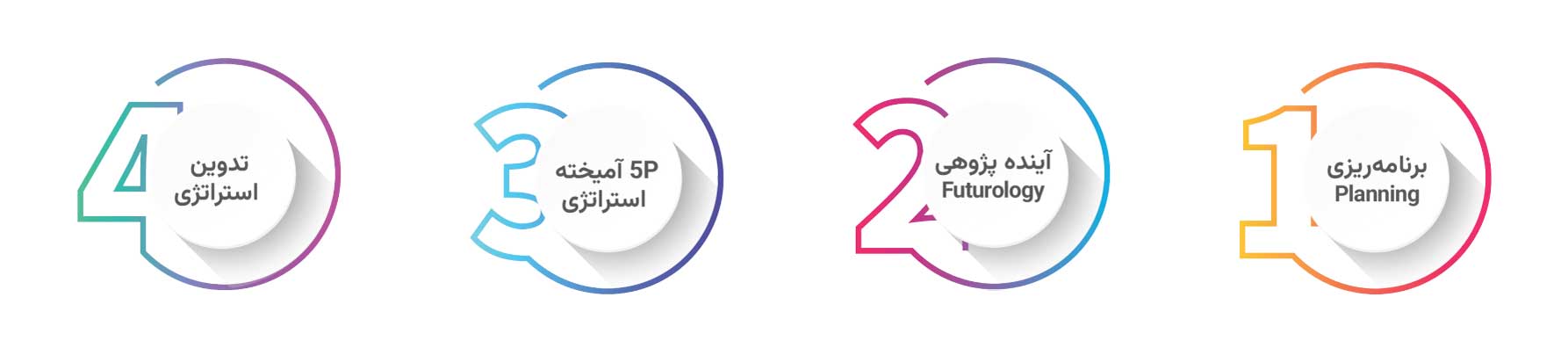 ppart os strategy