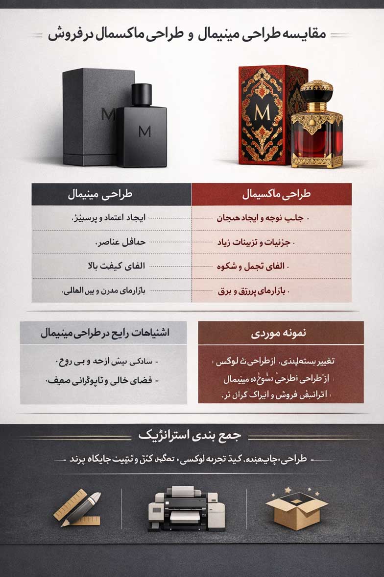 نقش طراحی مینیمال در افزایش فروش محصولات لوکس 2 2. القای کمیابی