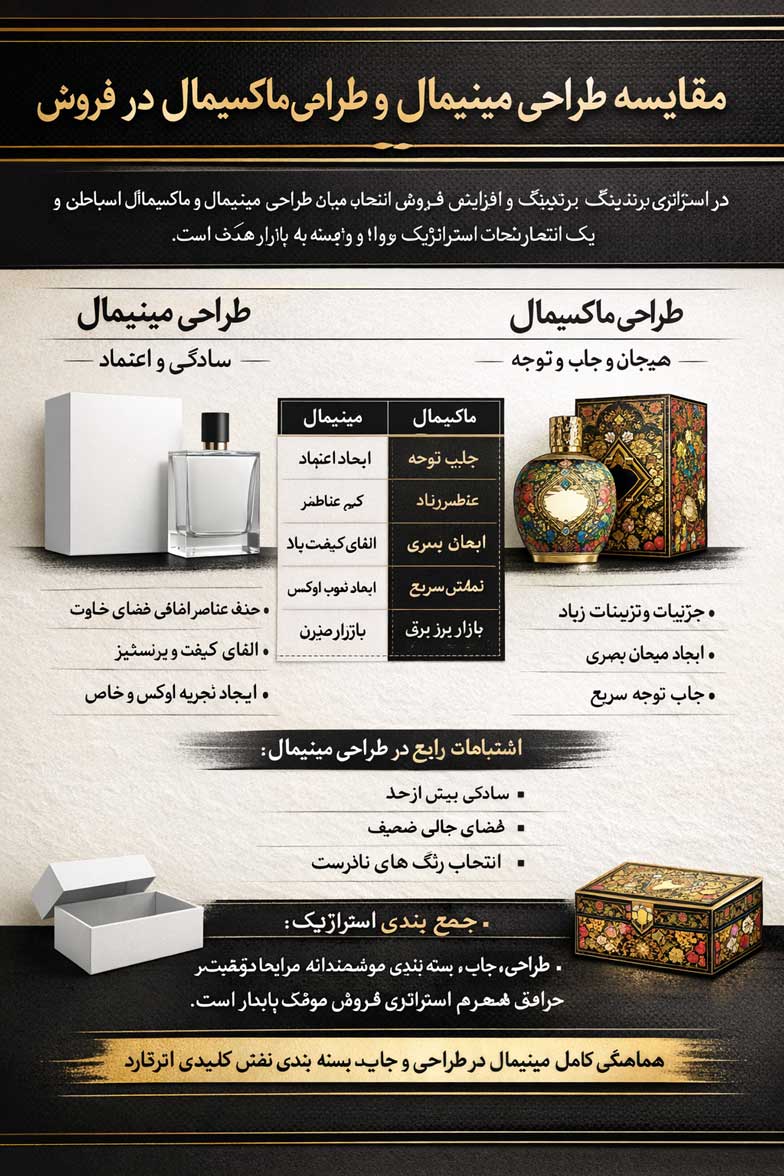 نقش طراحی مینیمال در افزایش فروش محصولات لوکس 3 کتیبه ناجی و طراحی مینیمال محصولات لوکس