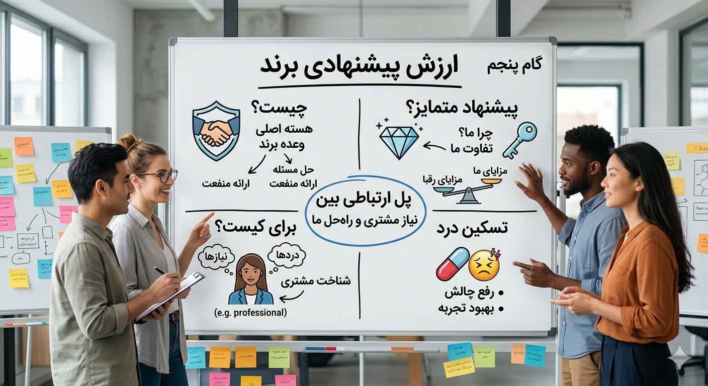 چگونه برای برند خود استراتژی برندینگ بنویسیم؟ 4 Gemini Generated Image 8dvn1f8dvn1f8dvn